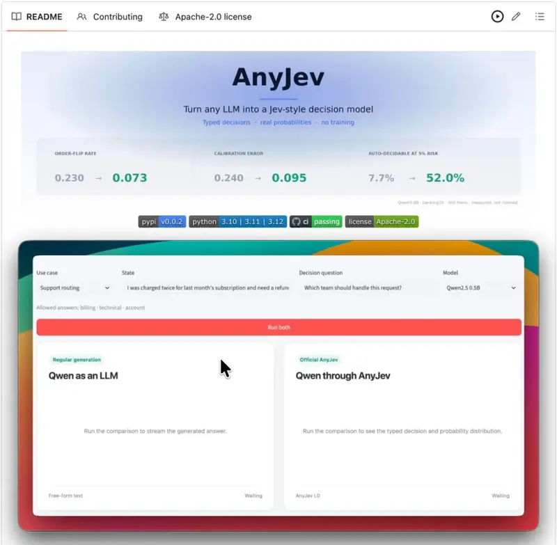 Still from AnyJev: Jev-style decisions from any open LLM