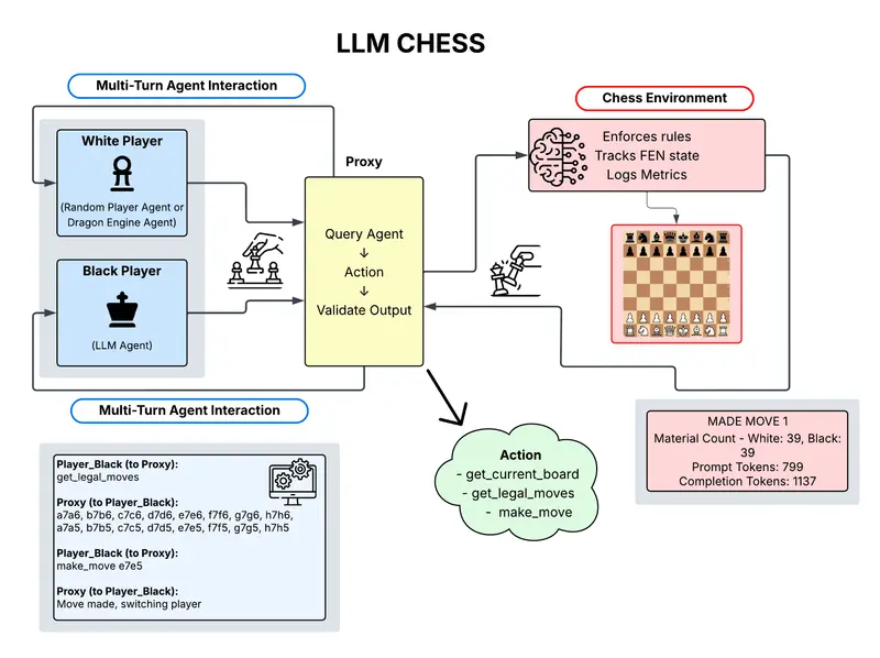Image from maxim-saplin/llm_chess