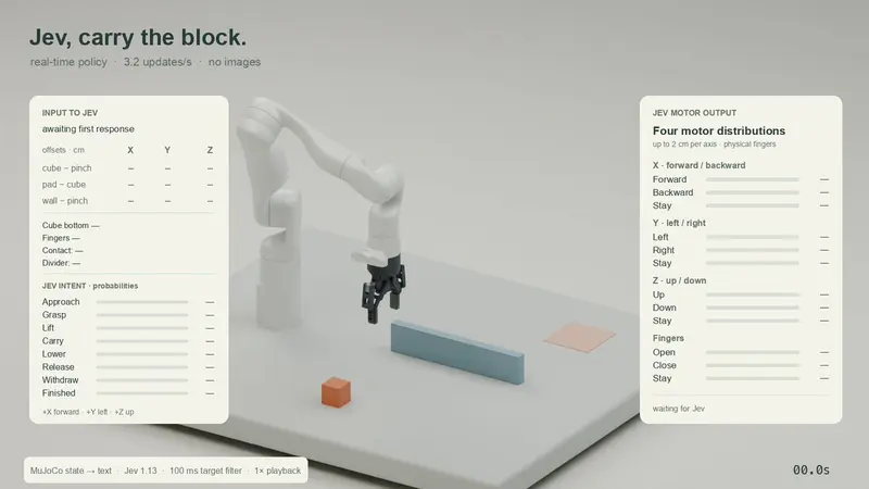 Still from MuJoCo robot-arm control (X)